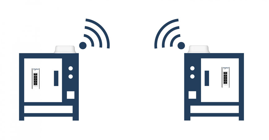 HMS Networks ra mắt Anybus Wireless Bolt II để giúp các công ty công nghiệp tăng thời gian hoạt động